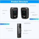 Saramonic BLINK500-PROX-Q4 2.4GHz Dual Channel Wireless Microphone System (iOS)